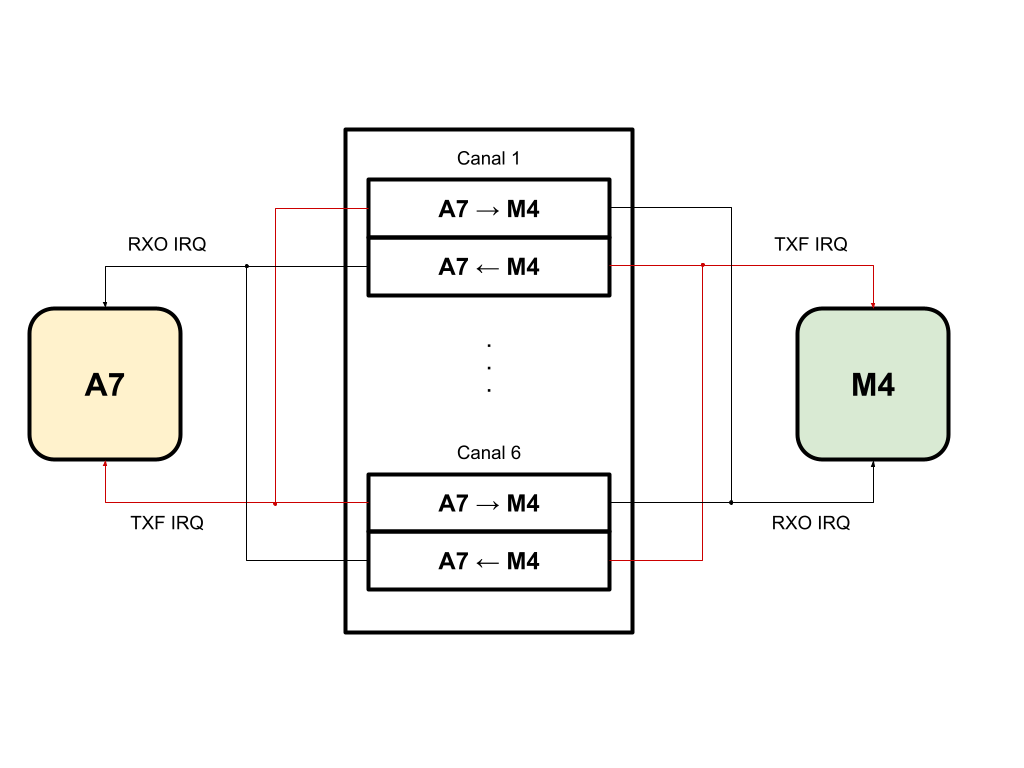 Organisation de l'IPCC