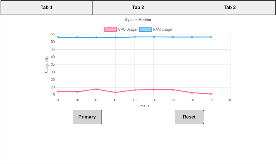 Interface de test, onglet 3