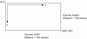 qml-item-canvas-context